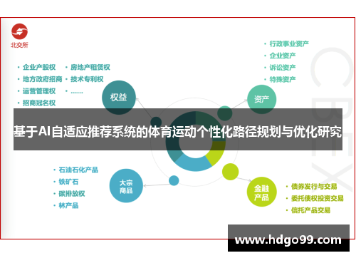 基于AI自适应推荐系统的体育运动个性化路径规划与优化研究