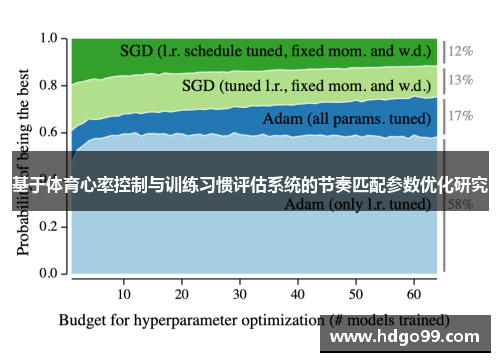 基于体育心率控制与训练习惯评估系统的节奏匹配参数优化研究