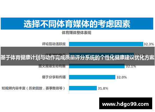 基于体育健康计划与动作完成质量评分系统的个性化健康建议优化方案